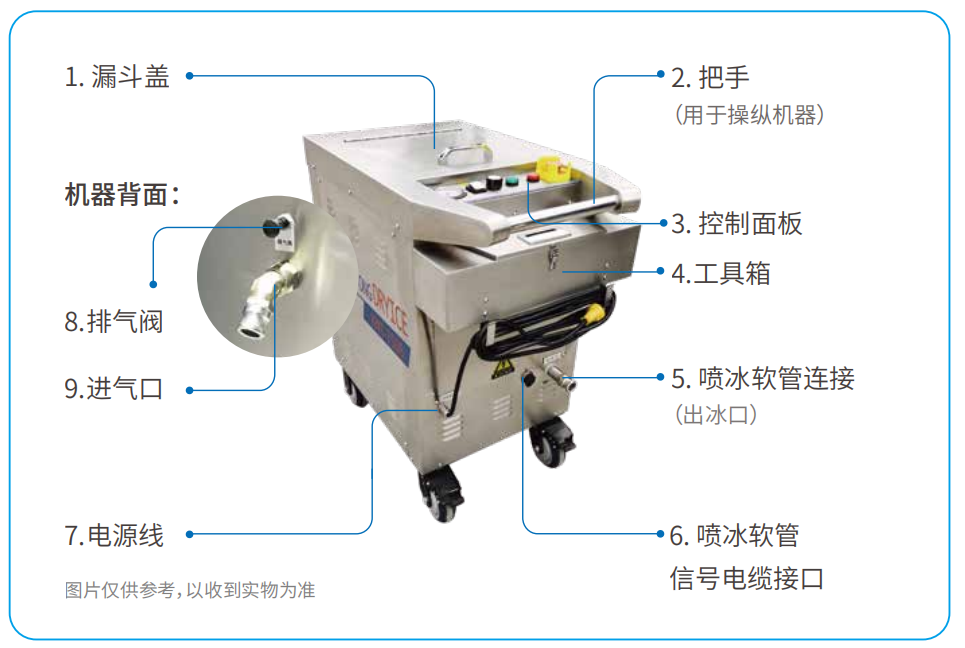干冰機(jī)